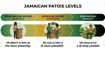 different-levels-of-jamaican-patois